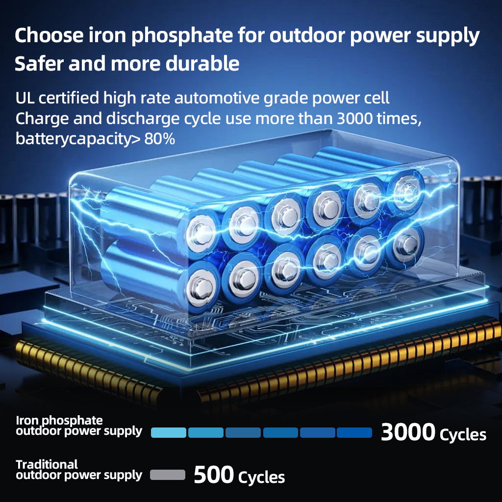 200W Portable Power Station 22 - Outdoor Lighting With Outlet reseña y precio