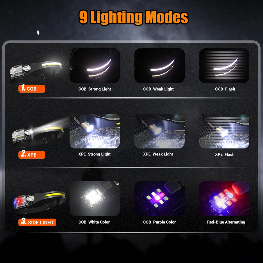 Powerful LED Headlamp Portable - Outdoor Lighting Lowes reseña y precio
