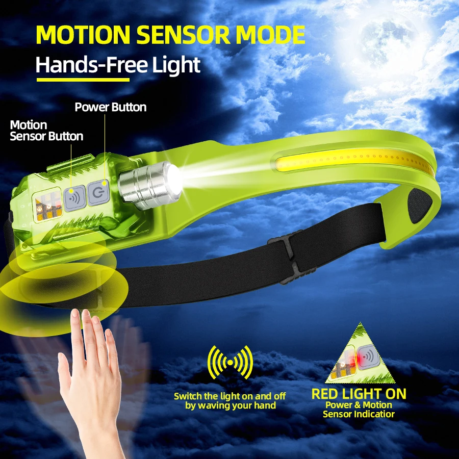 Powerful LED Headlamp Portable - Outdoor Lighting Lowes reseña y precio