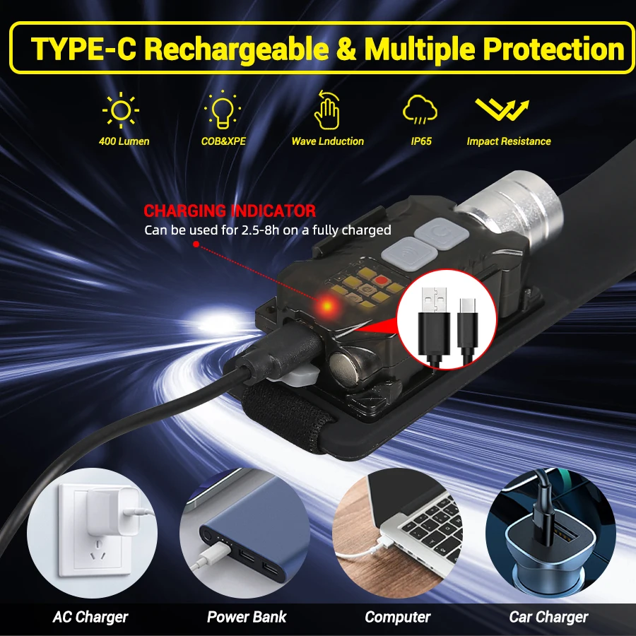 Powerful LED Headlamp Portable - Outdoor Lighting Lowes reseña y precio
