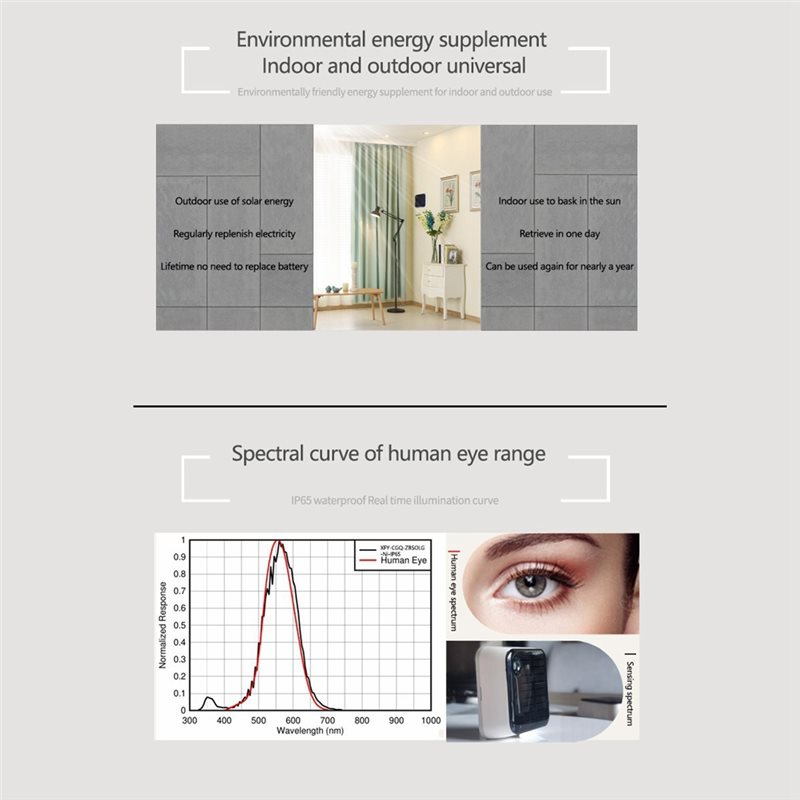 【ORNAMENT】Tuya Zigbee Solar Li - Outdoor Lighting Zigbee reseña y precio
